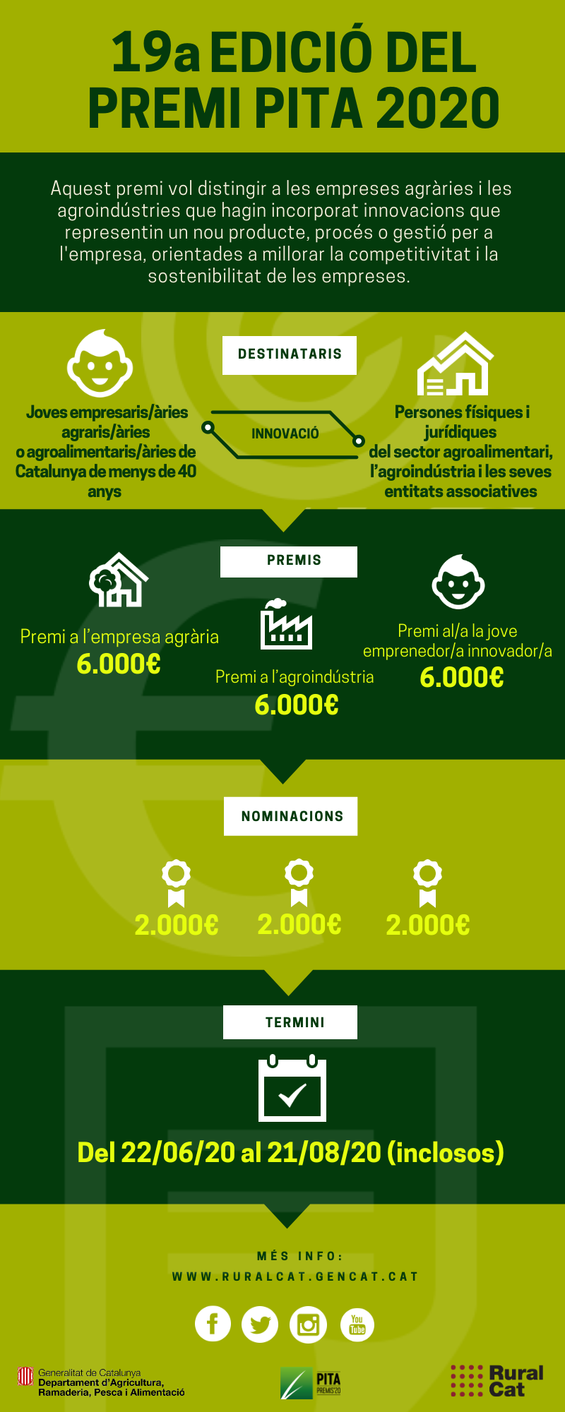 Cartell premi PITA 2020.