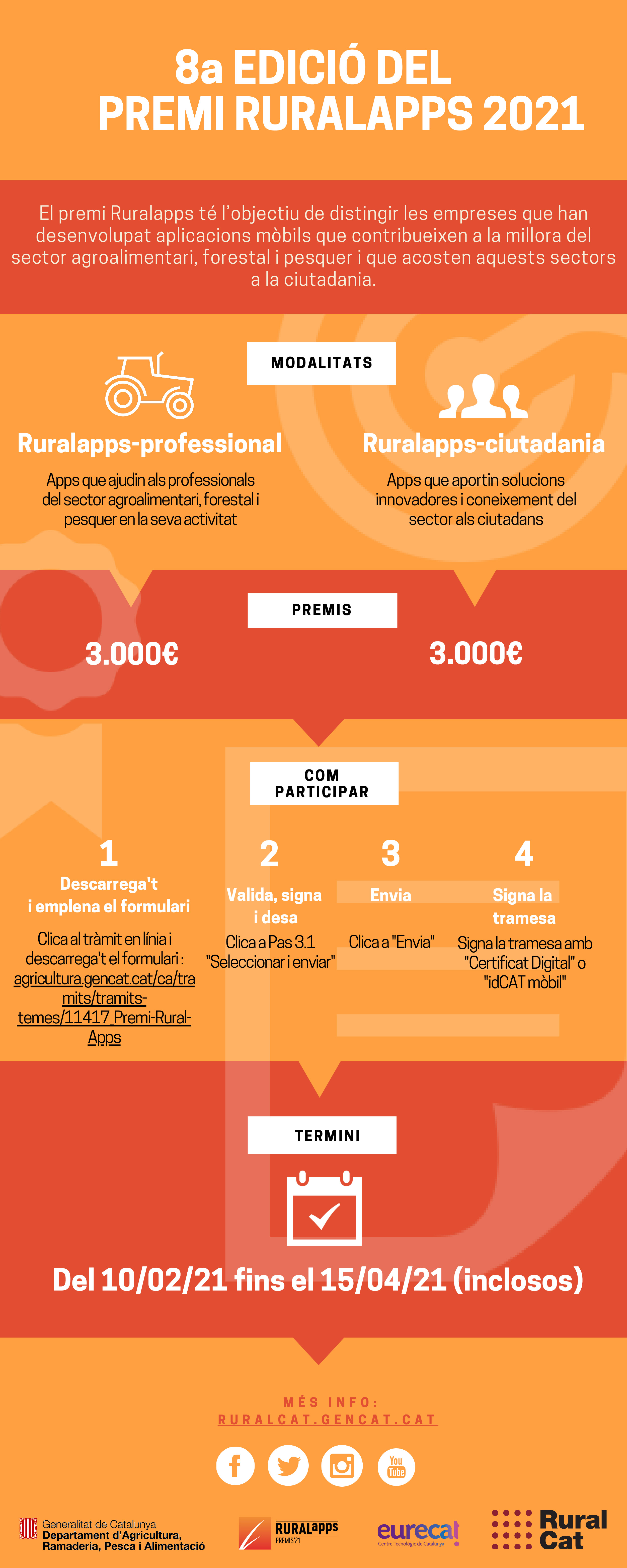 Imatge premi ruralapps 2021