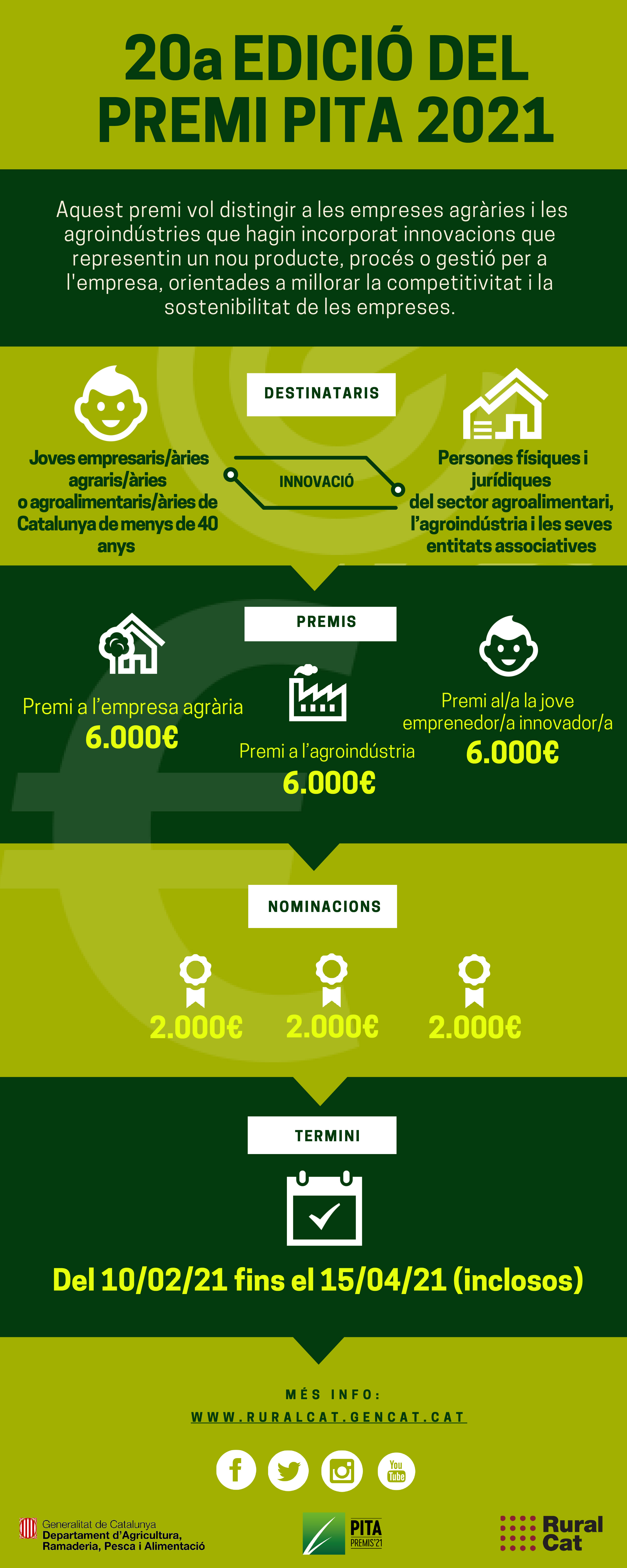 Imatge premi pita 2021