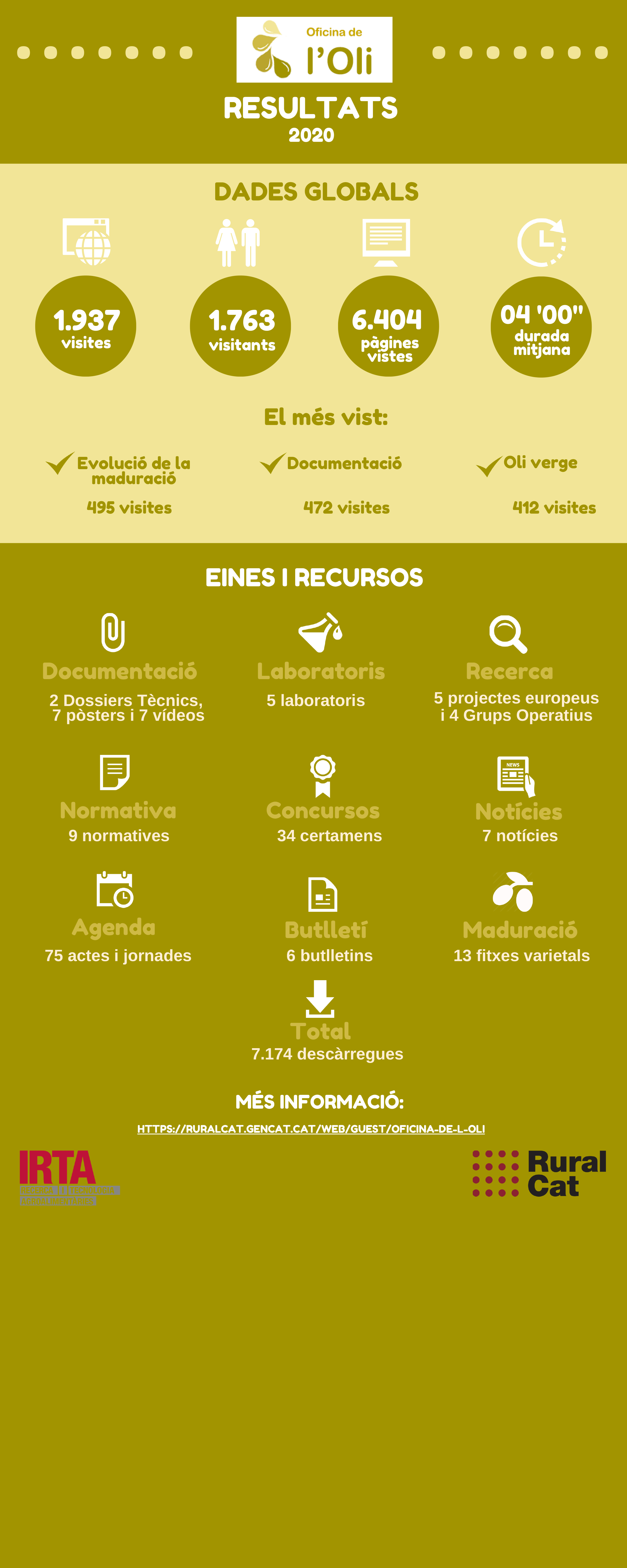 Dades Oficina de l'Oli 2020