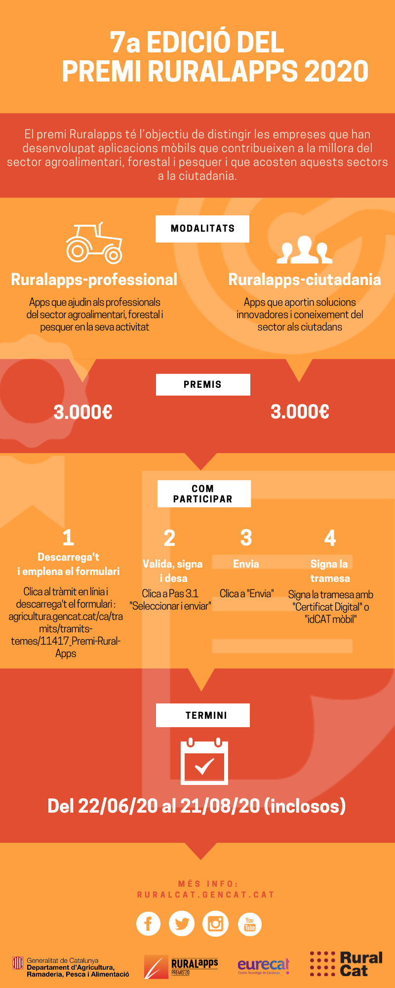 Foto premis Ruralapps 2020