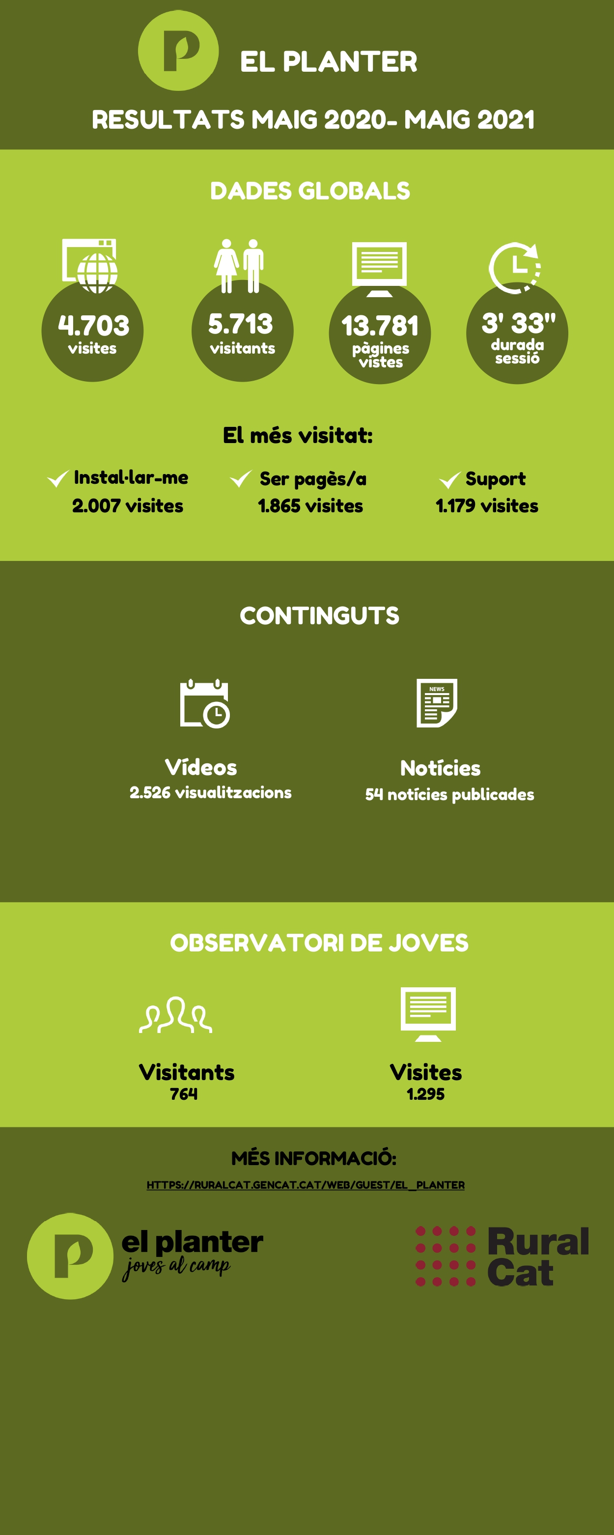 OV El Planter (maig 2020-maig 2021)