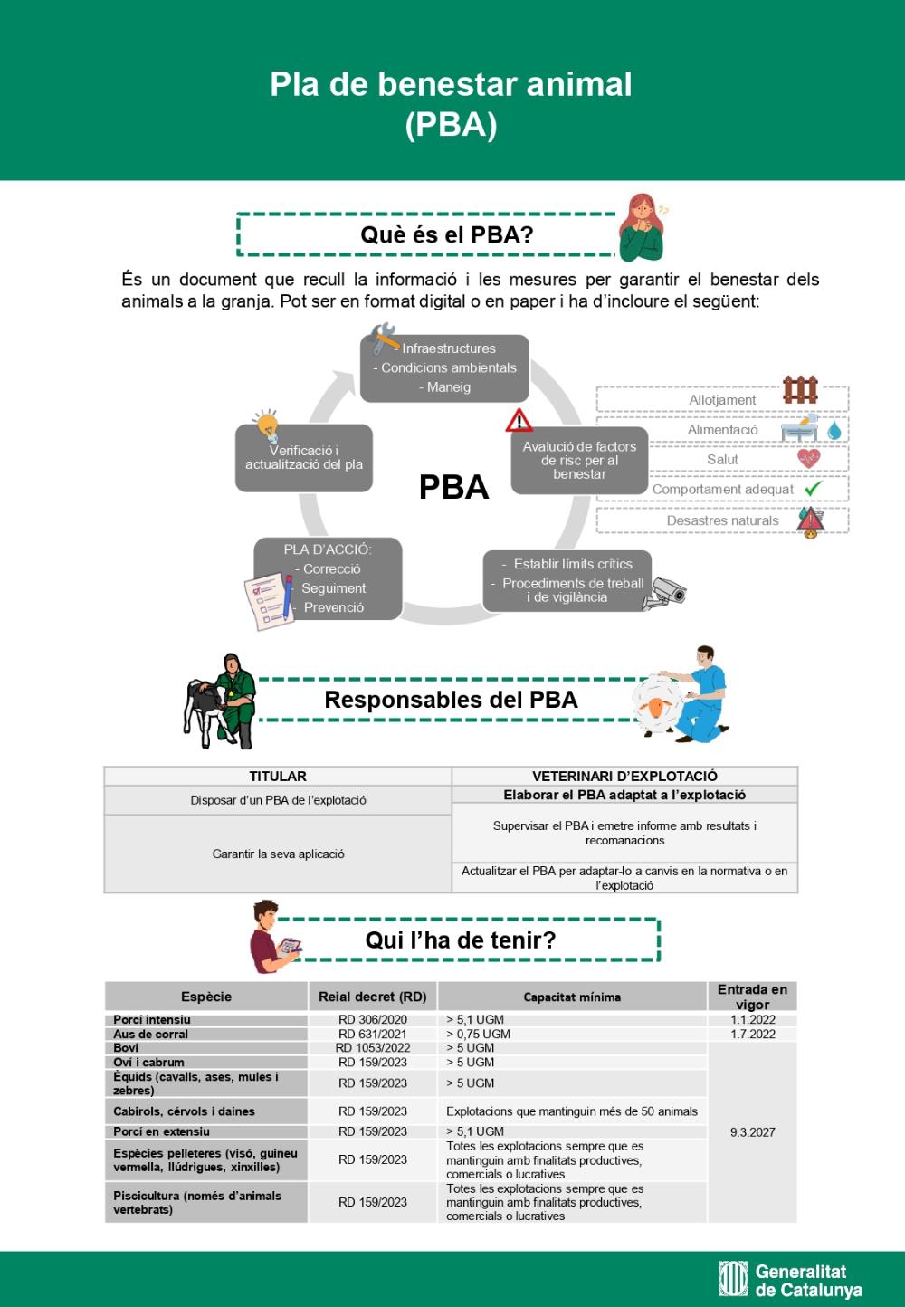 Pla de benestar animal (PBA)