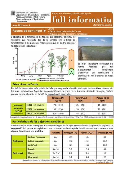 Núm. 11 Fertiarròs, l'eina per a la gestió de la fertilització: Per a què serveix. On puc trobar l'última versió. Com funciona