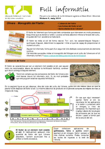 Núm. 16 Valoració econòmica d'alguns productes orgànics